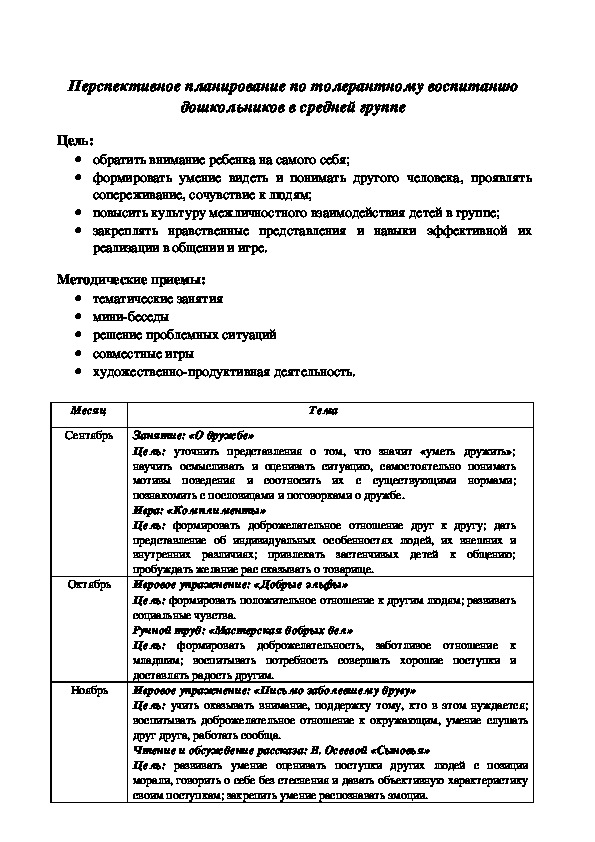 Перспективные планы на среднюю группу, технологические карты