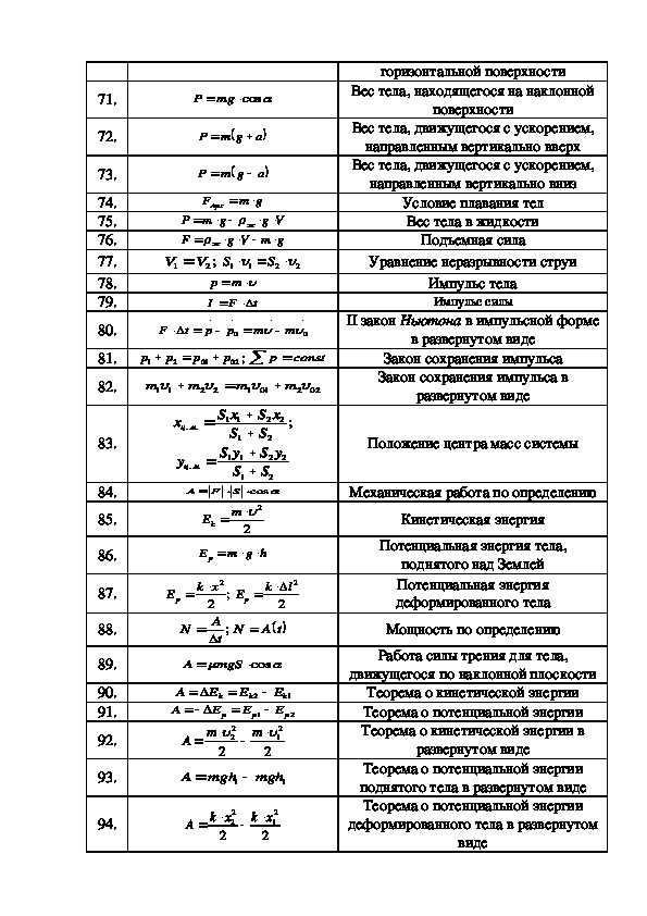 Механика 10 класс формулы. Механика физика 10 класс формулы. Механика кинематика формулы. Формулы по физике 10 класс механика. Кинематика и динамика формулы.