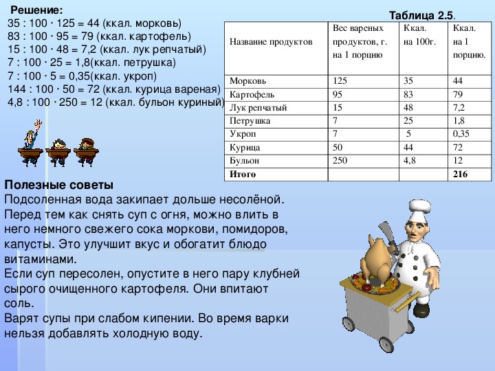 Математика на кухне презентация