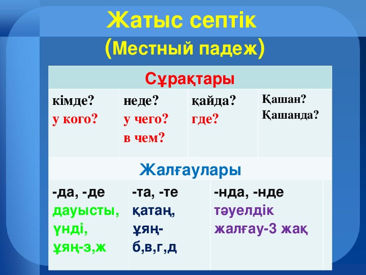 Просклонять по падежам на казахском языке. Септіктер. Табыс септік презентация. Падежи казахского языка таблица с окончаниями. Жіктік жалғау таблица с окончаниями.