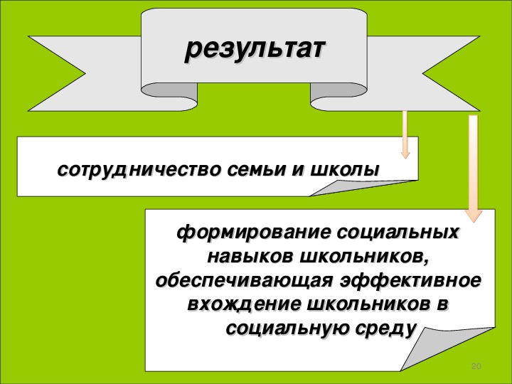 Кармический проект личности школа асов