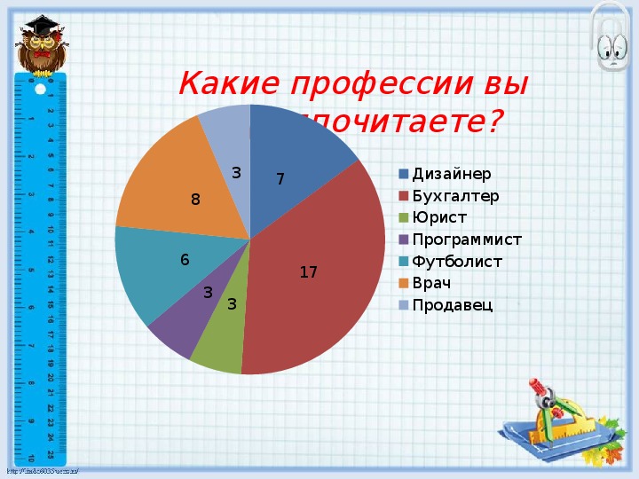 Статистика 8 класс. Математика в профессиях 8 класс. Какие профессии у восьмых  видов.