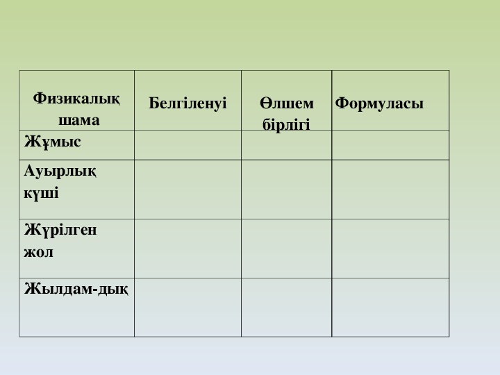 Основы календаря 7 класс физика презентация