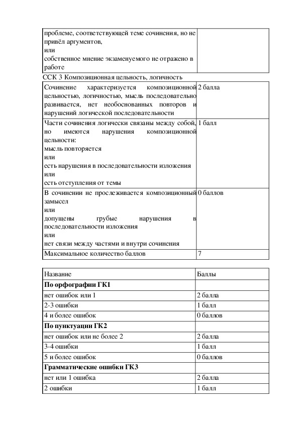 Напишите Сочинение Рассуждение На Свободную Тему Напишите Сочинение Рассуждение На Свободную Тему