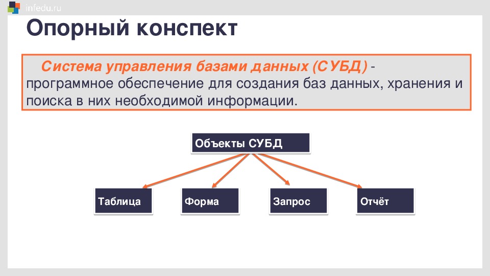 База данных 9 класс. Базы данных конспект. Конспект урока базы данных. Объекты системы управления базами данных. Система управления базами данных конспект.