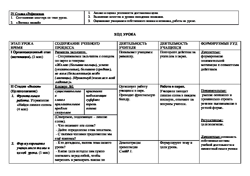 Второстепенные члены предложения технологическая карта 5 класс