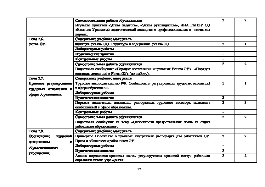 Рабочая программа учебной дисциплины