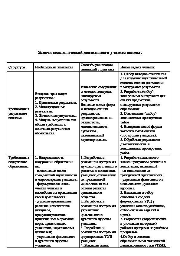 План работы шмо математиков на 2022 2023