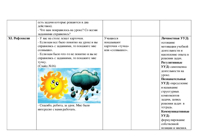 Технологическая карта урока что такое погода 2 класс школа россии