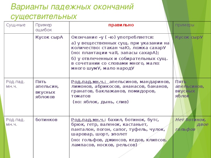 Задание 7 егэ русский морфологические нормы