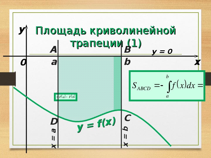 Найти площадь криволинейной трапеции