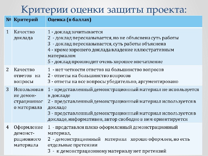 Защита итогового индивидуального проекта