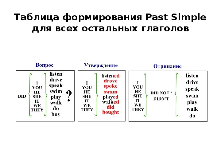 Past simple 4 класс картинки