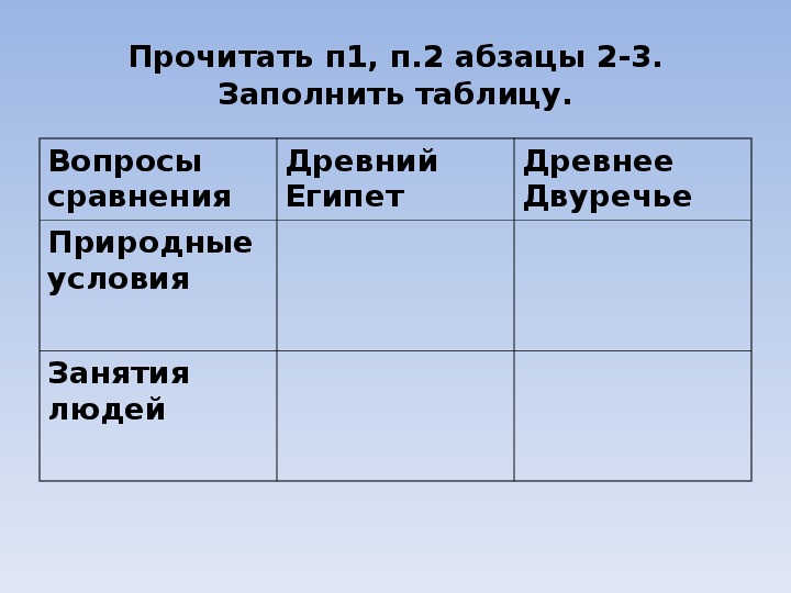 Что общего в природных египте и двуречья. Сравнительная таблица древний Египет и древнее Двуречье.