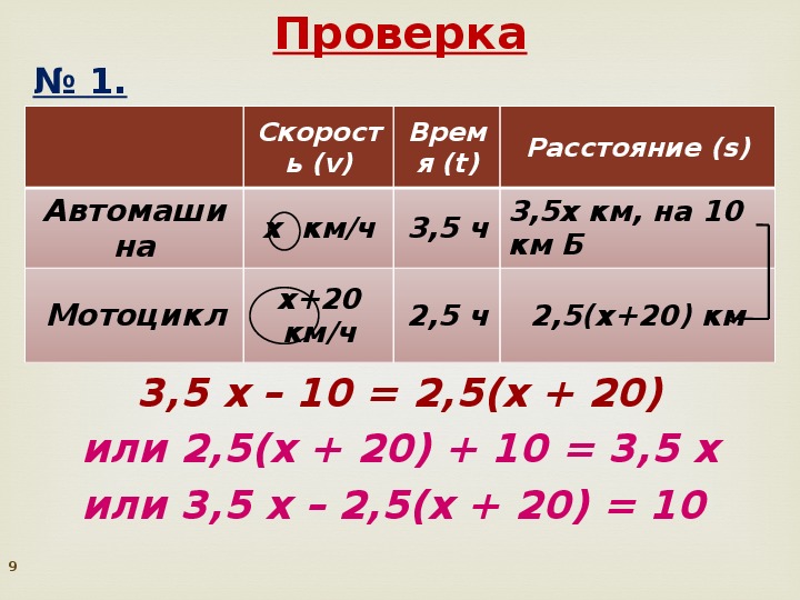 Решение задач с помощью уравнений 7 класс