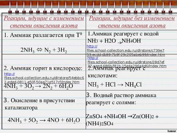 Окисление nh3. Nh4oh степень окисления.