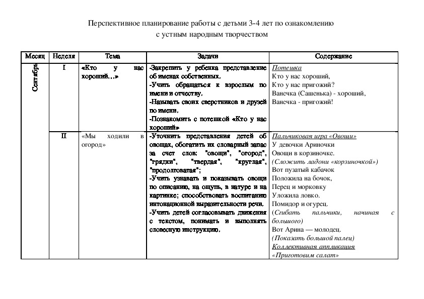 Программа по профилактике речевых нарушений у детей  младшего дошкольного возраста