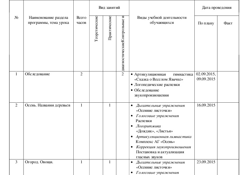 План работы с девочками 8 класс