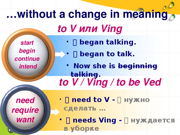 Как переводится started. V to v Ving. Ving v to v таблица. Глагол Ving. Start begin разница.