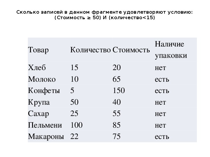 Сколько условий. Сколько записей в данном фрагменте удовлетворяют условию. Во сколько записать. Сколько записей в следующем фрагменте. Сколько записей удовлетворяет условию а=1 или в=2 и с=3?.