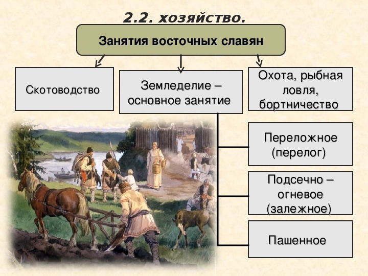 О далеких предках славянах и родовом строе презентация 6 класс 8 вида