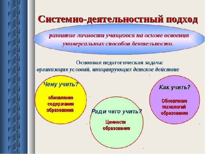 Принцип деятельностного подхода. Понятие подход в системно деятельностном подходе. Формы системно деятельностного подхода. Приемы системно-деятельностного подхода. Системно деятельностный подход в обучении дошкольников.