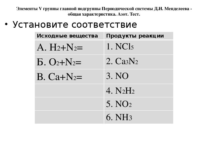 Главная подгруппа азота. Элементы 5 группы главной подгруппы. Общая характеристика элементов 5 а группы. Общая характеристика элементов 5 а группы азот. Характеристика 5 группы главной подгруппы Менделеева.