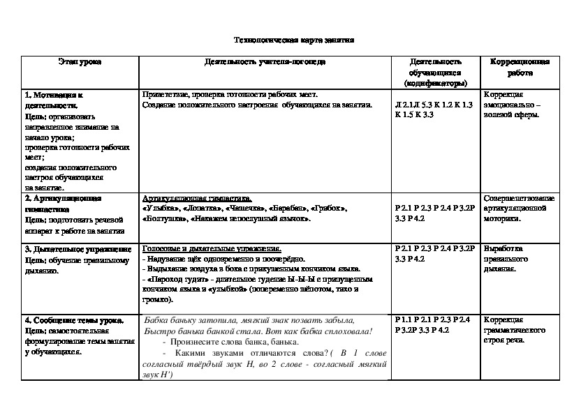 Технологическая карта логопедического занятия 1 класс