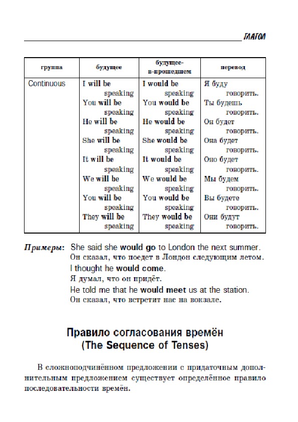 Обложка для материала "Все правила английской грамматики"