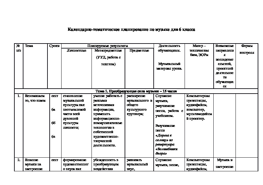 Планирование по музыке класс