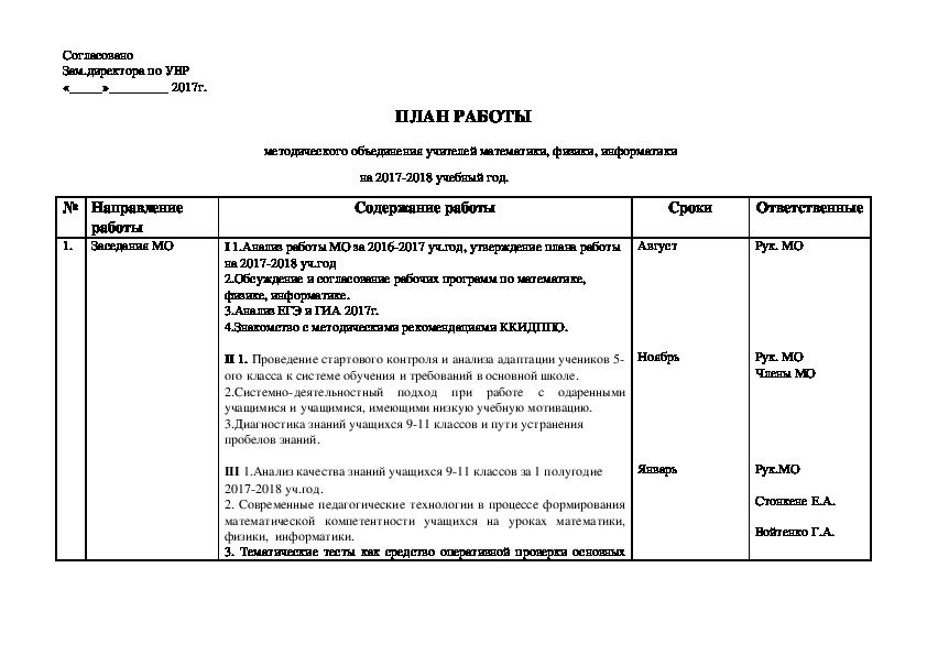 ПЛАН РАБОТЫ методического объединения учителей математики, физики, информатики на 2017-2018 учебный год.