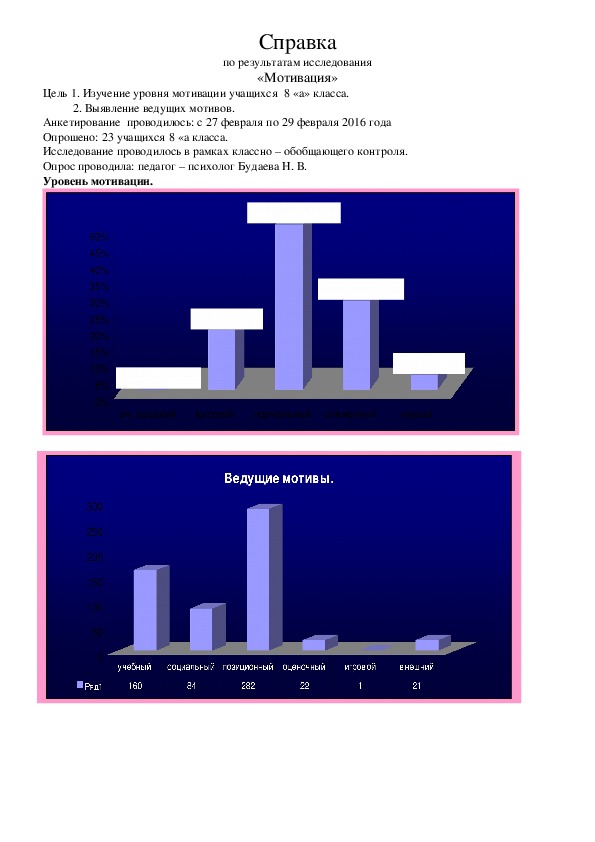 Справка по результатам исследования "Мотивация"