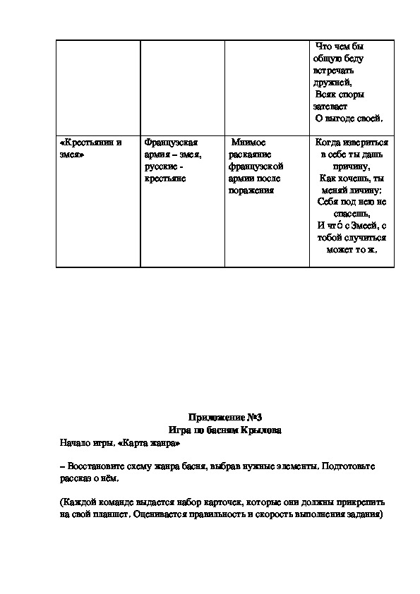 "Басни Крылова Об Отечественной войне 1812 года"-исследовательская работа.