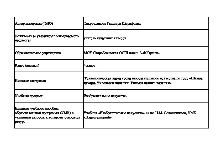 Технологическая карта по валянию из шерсти