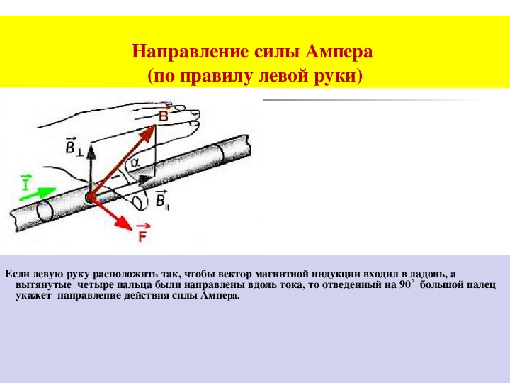 Сила ампера презентация