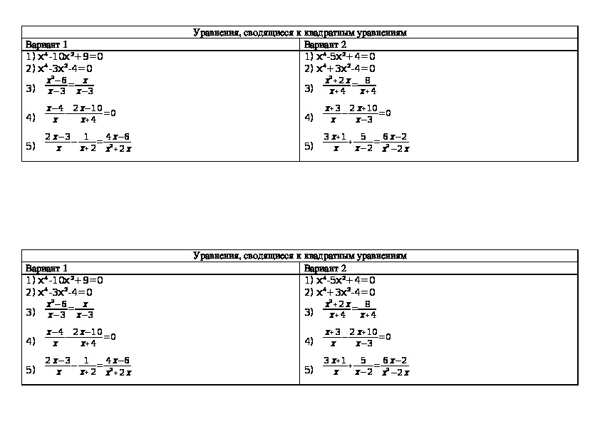 Квадратные уравнения контрольная