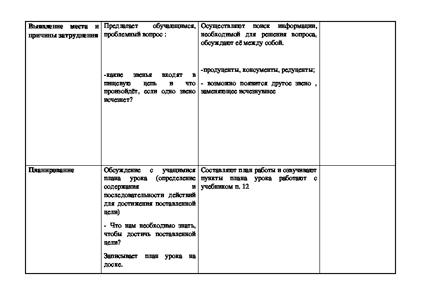 Технологическая карта по экологии в старшей группе