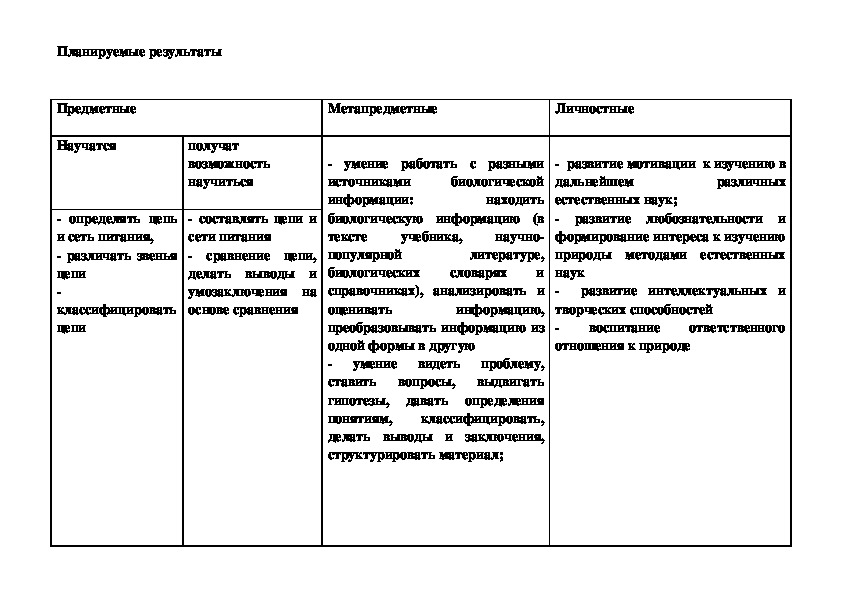 Технологическая карта по экологии в средней группе