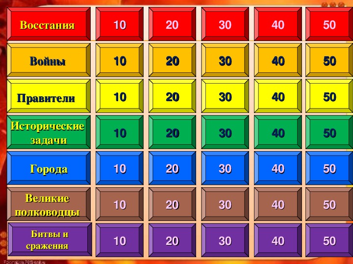 Своя игра история россии 9 класс презентация