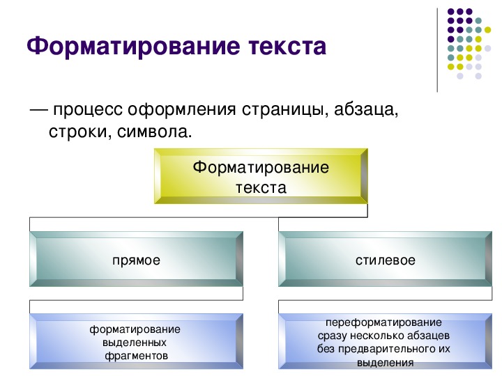 Возможности настольных издательских систем презентация