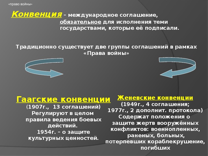 Военные аспекты международного права обж 11 класс презентация