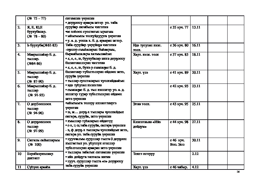 Поурочный план по чеченскому языку 3 класс
