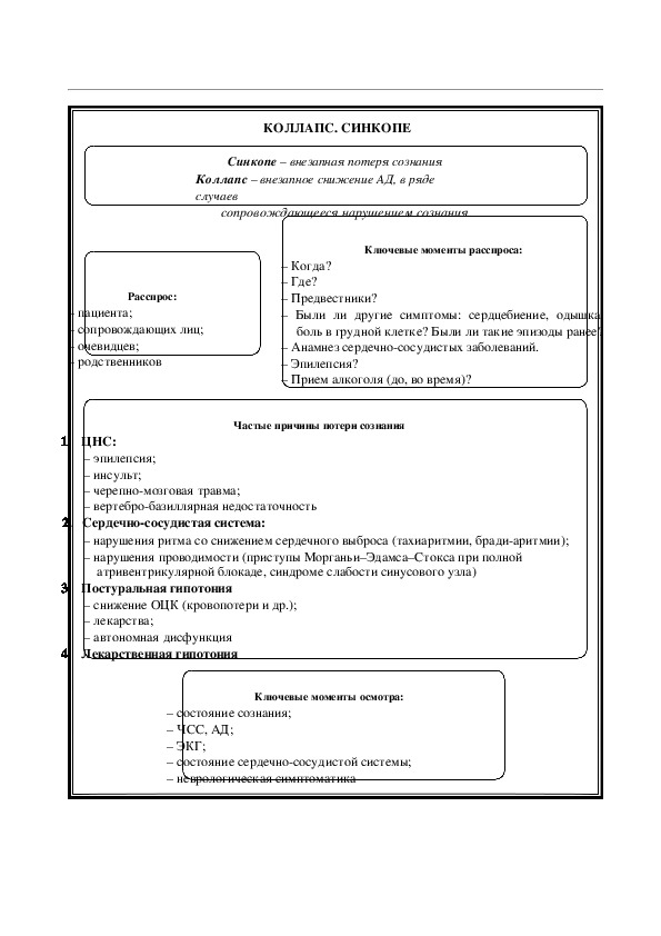 СИНДРОМ СОСУДИСТОЙ  НЕДОСТАТОЧНОСТИ. СИНКОПЕ.  КОЛЛАПС