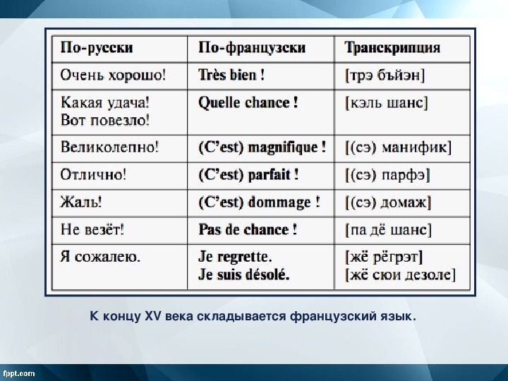 Торжество королевской власти презентация 6 класс