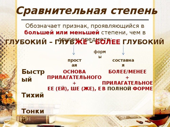 6 сравнений. Сравнительная степень прилагательного глубокий. Простая сравнительная степень. Сравнительная степень слова глубокий. Глубокий простая форма сравнительной степени.