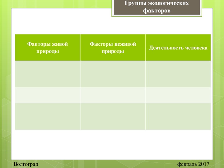 Группы экологических факторов 5 класс