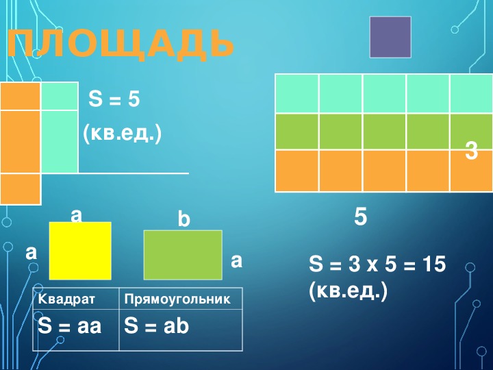 Таблица длина ширина периметр площадь