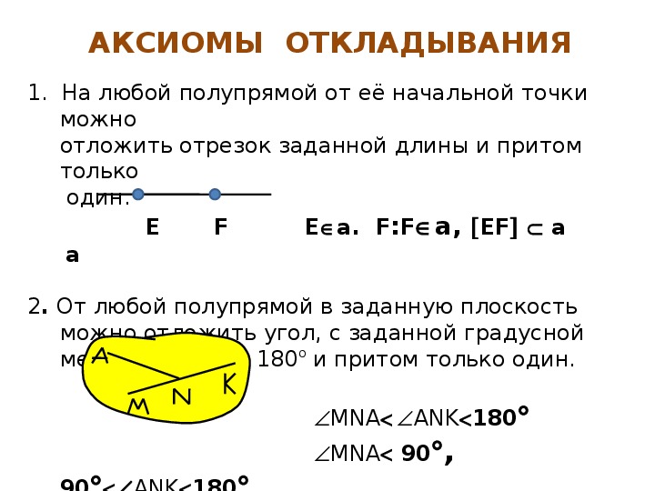 Об аксиомах планиметрии 9 класс презентация