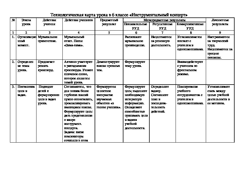 Технологическая карта урока по музыке 1 класс