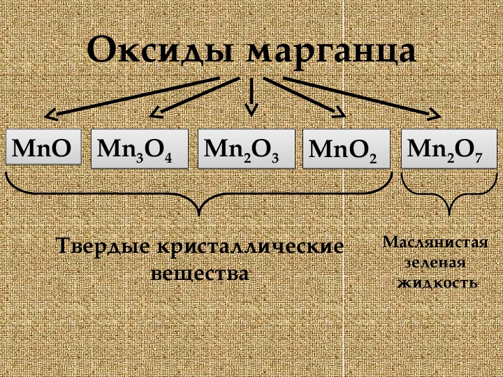 Химические свойства человека